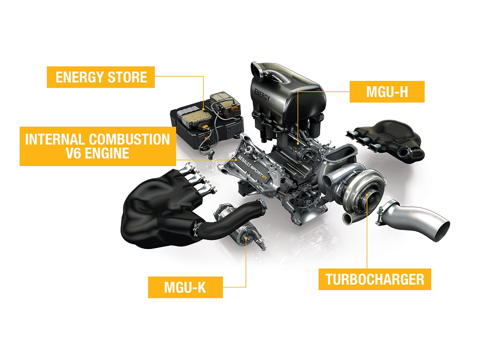 Anatomy of an F1 car's power unit.