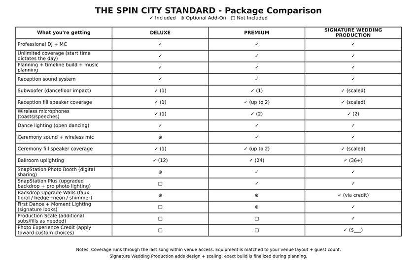 spin_city_packages_comparison_v7_signatu