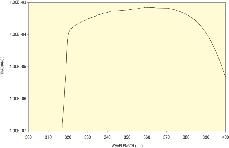 SOL-UV-Curve-2-800w.gif