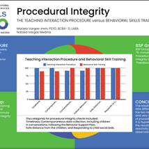 Procedural Integrity: