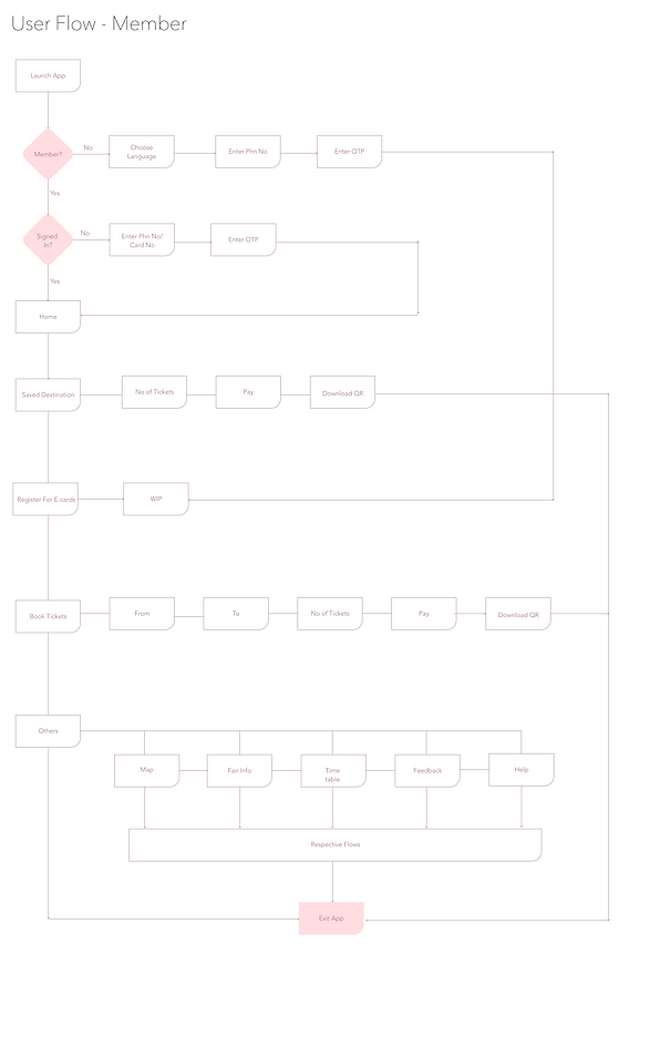 User Flow-1.png