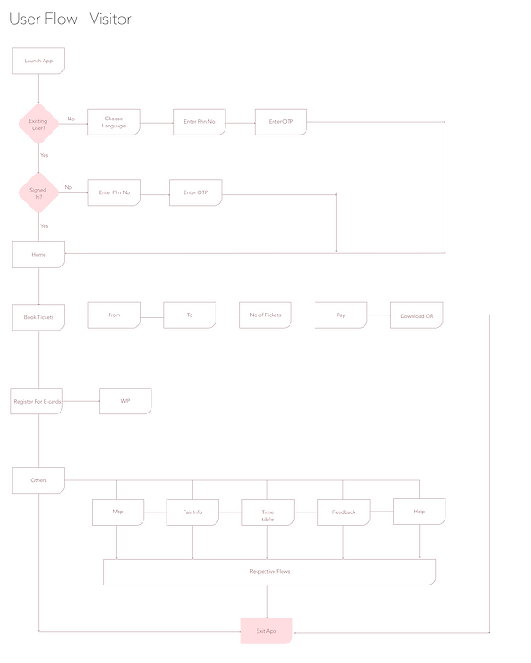 User Flow.png