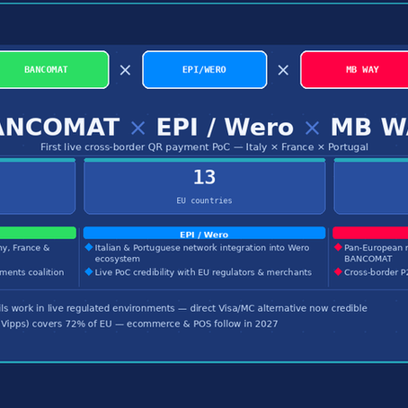 Weekly Strategic Partnerships Digest in Europe and North America | Cross-Border Payments and Logistics | PE as AI Channel [20 April 2026]