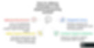 Challenges in payment processing with icons: cybersecurity, digital payment, integration, and support. Arrows show connections. Mood: thoughtful.