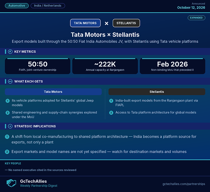 Tata Motors × Stellantis — Export Vehicles from India via Fiat India JV