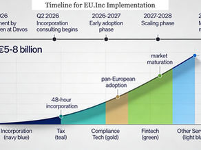 EU.Inc (28th Regime) Breakdown: Market Impact, Services, and Strategic Opportunities