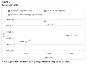 Triathlon Sport Analysis