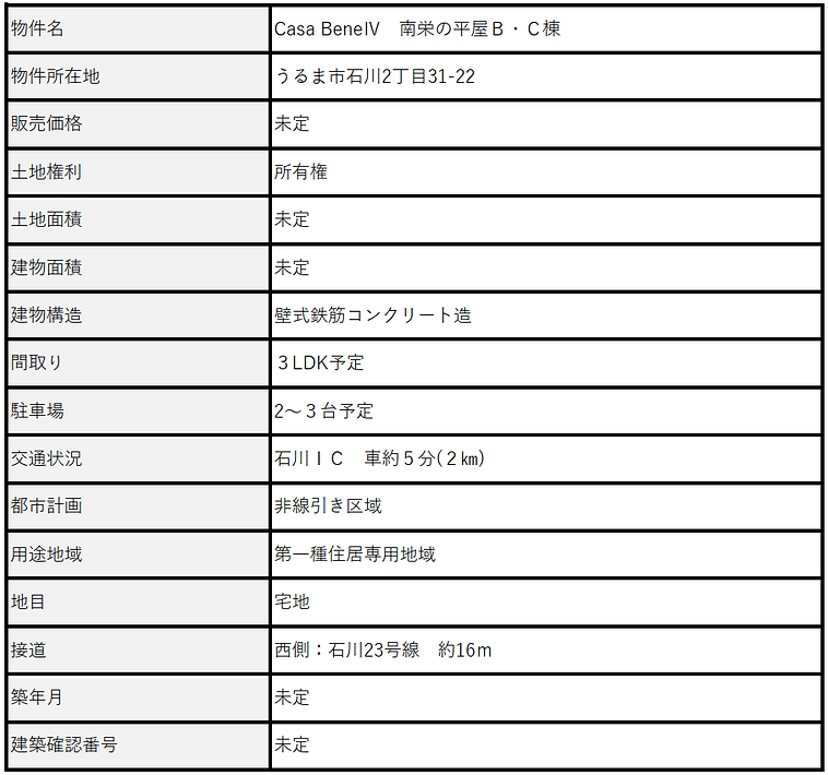 南栄BC棟 物件概要HP.PNG