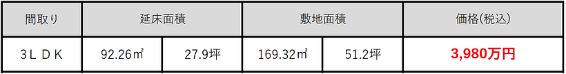 南栄A棟 価格 3・1.PNG