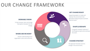 Change Framework