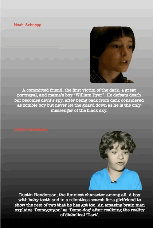 Noah Schnapp
A committed friend, the first victim of the dark, a great portrayal, and mama’s boy “William Byer”. He defeats death but becomes devil’s spy, after being back from dark considered as zombie boy but never let the guard down as he is the only messenger of the black sky.
Gaten Matarazzo
Dustin Henderson, the funniest character among all. A boy with baby teeth and in a relentless search for a girlfriend to show the rest of two that he has got too. An amazing brain man explains ‘Demogorgon’ as ‘Demo-dog’ after realizing the reality of diabolical ‘Dart’.