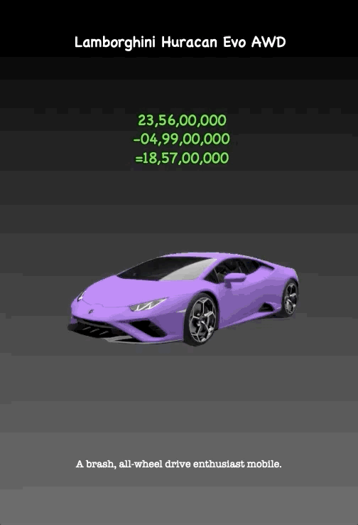 Lamborghini Huracan Evo AWD
23,56,00,000 -04,99,00,000 =18,57,00,000
A brash, all-wheel drive enthusiast mobile.