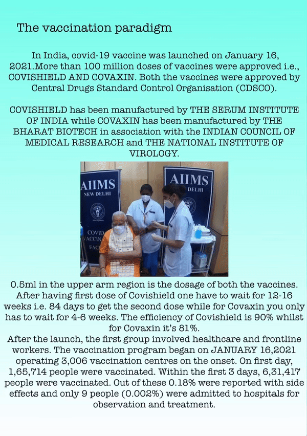 The vaccination paradigm
In India, covid-19 vaccine was launched on January 16, 2021.More than 100 million doses of vaccines were approved i.e., COVISHIELD AND COVAXIN. Both the vaccines were approved by
Central Drugs Standard Control Organisation (CDSCO).
COVISHIELD has been manufactured by THE SERUM INSTITUTE OF INDIA while COVAXIN has been manufactured by THE BHARAT BIOTECH in association with the INDIAN COUNCIL OF MEDICAL RESEARCH and THE NATIONAL INSTITUTE OF VIROLOGY.
0.5ml in the upper arm region is the dosage of both the vaccines. After having first dose of Covishield one have to wait for 12-16 weeks i.e. 84 days to get the second dose while for Covaxin you only has to wait for 4-6 weeks. The efficiency of Covishield is 90% whilst for Covaxin it’s 81%.
After the launch, the first group involved healthcare and frontline workers. The vaccination program began on JANUARY 16,2021 operating 3,006 vaccination centres on the onset. On first day, 1,65,714 people were vaccinated. Within the first 3 days, 6,31,417 people were vaccinated. Out of these 0.18% were reported with side effects and only 9 people (0.002%) were admitted to hospitals for observation and treatment.