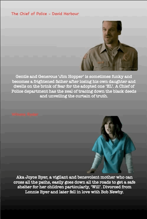 The Chief of Police - David Harbour
Gentle and Generous ‘Jim Hopper’ is sometimes funky and becomes a frightened father after losing his own daughter and dwells on the brink of fear for the adopted one ‘EL’. A Chief of Police department has the zeal of tracing down the black deeds and unveiling the curtain of truth.
Winona Ryder
Aka Joyce Byer, a vigilant and benevolent mother who can cross all the paths, easily goes down all the roads to get a safe shelter for her children particularly, ‘Will’. Divorced from Lonnie Byer and later fell in love with Bob Newby.