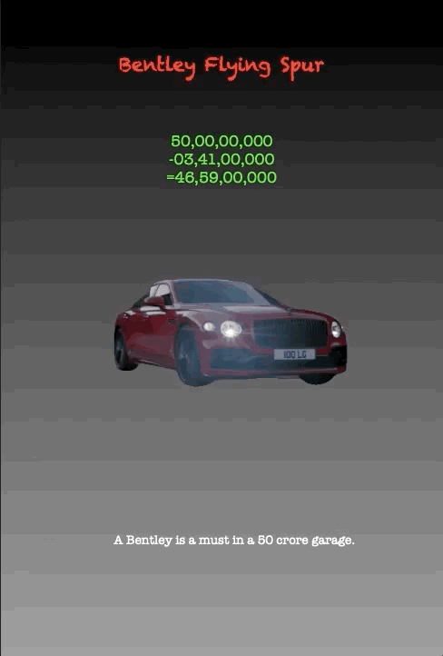 Bentley Flying Spur
50,00,00,000 -03,41,00,000 =46,59,00,000
A Bentley is a must in a 50 crore garage