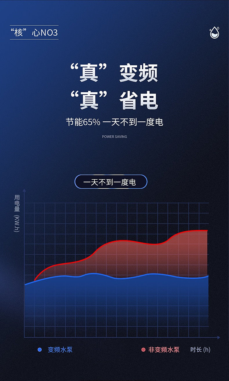 縮圖：YEE意牌變頻低壓水泵