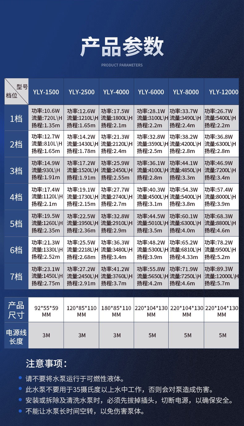 縮圖：YEE意牌變頻低壓水泵