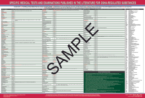 Medical Testing Poster English Poster | Medical Testing