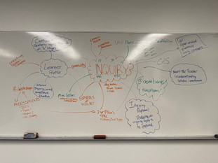 IB 450 & 490 Summary Mind Map 