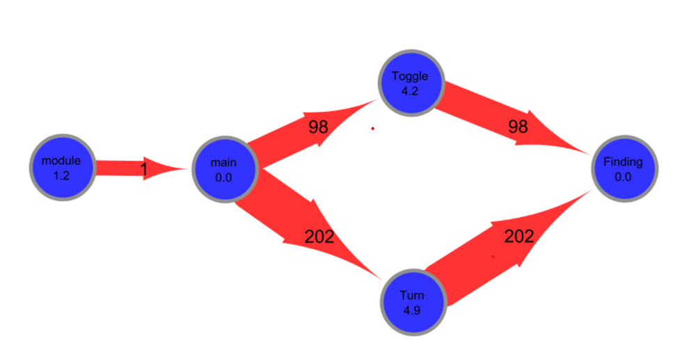 What does graduate coursework mean picture