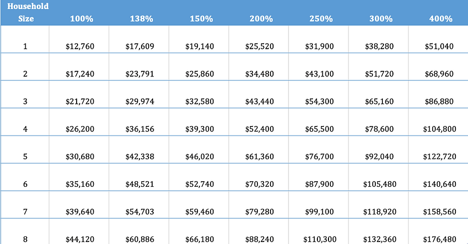ACA CHART.png