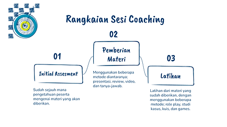 Draft sekolah Orang Tua Profile.pptx.png