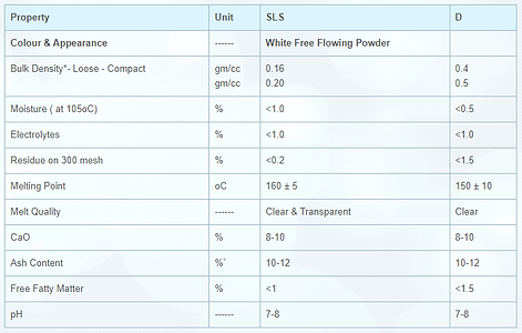 Chemical Composition