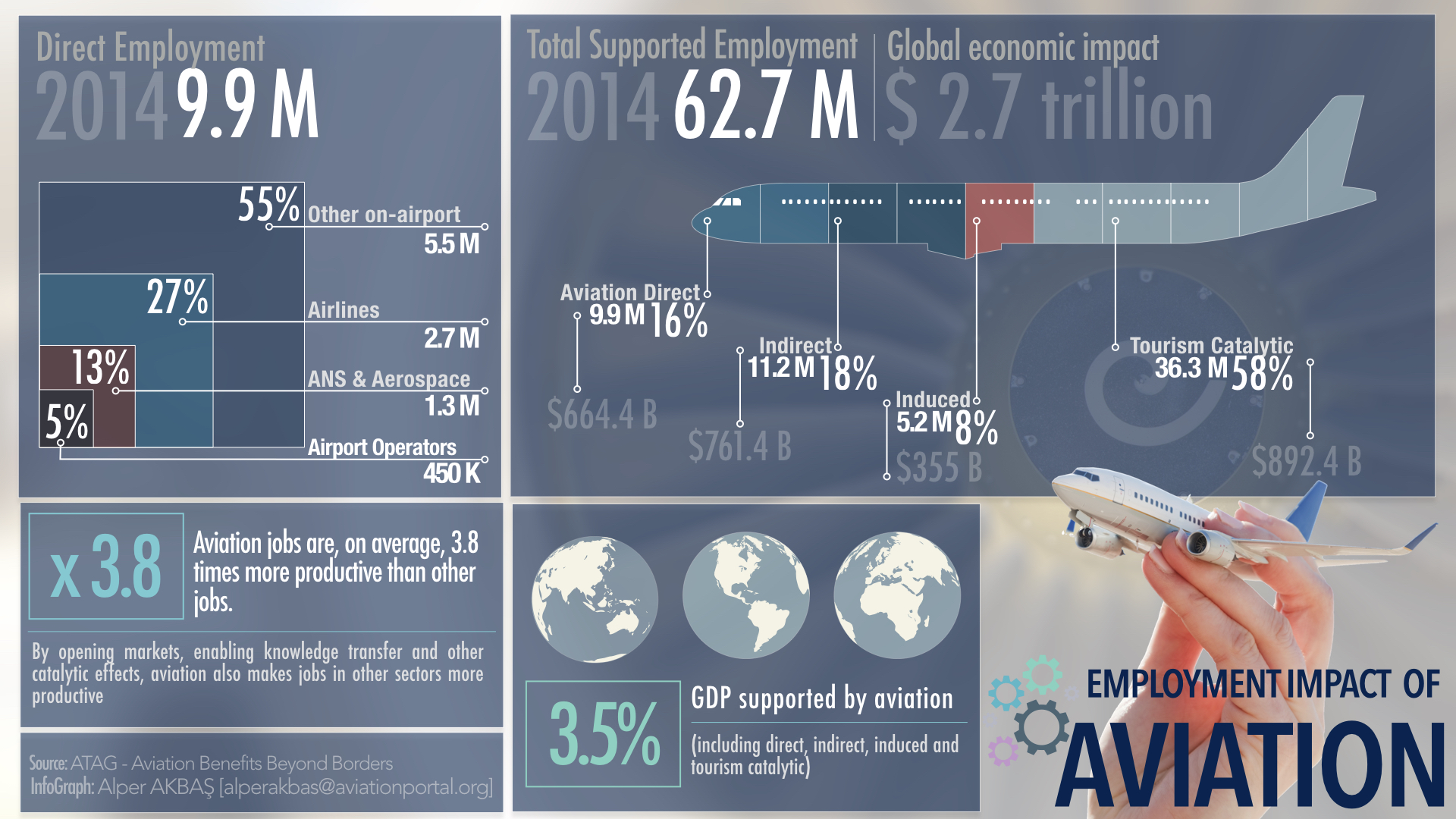 Aviation Infographics Türkiye Global Analytica Advisory Group
