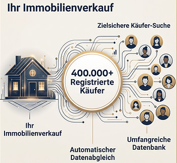 Käufersuche in unserem Netzwerk.jpg