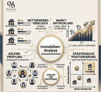 Immobilien-Analyse CMD Mühleisen.jpg
