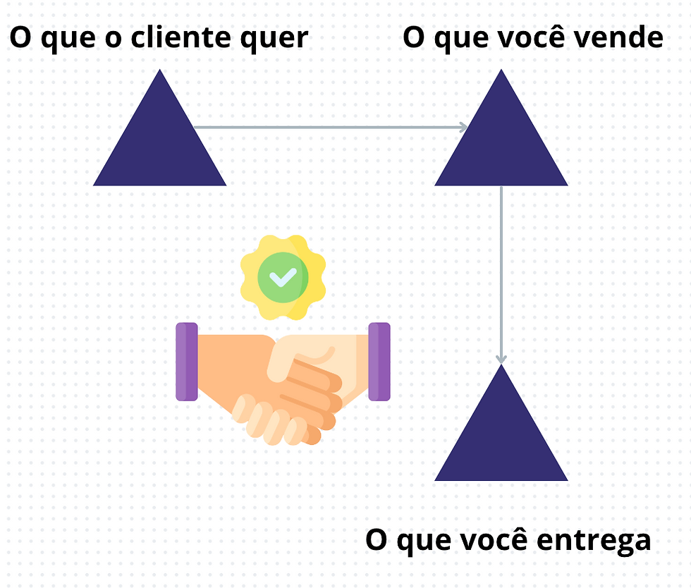 Alinhamento perfeito e alta retenção em uma agências de marketing