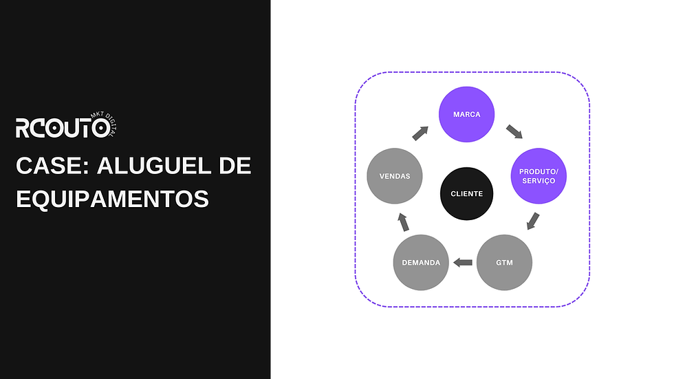 Diretor de Marketing como Serviço - CMOaaS