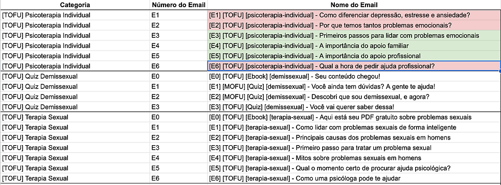 Lista de Modelos de Email RD Station