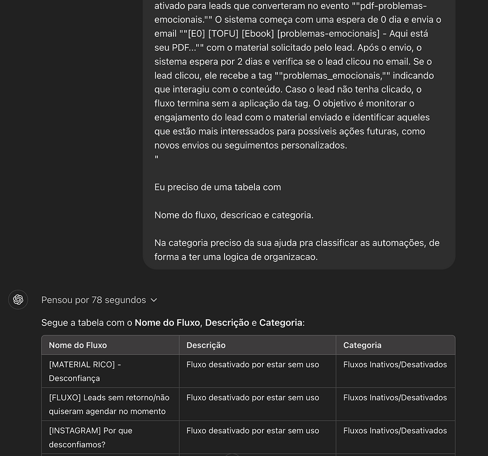 Exemplo de prompt organizar RD Station