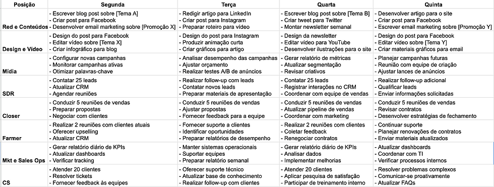 Pauta semanal do time de marketing e vendas