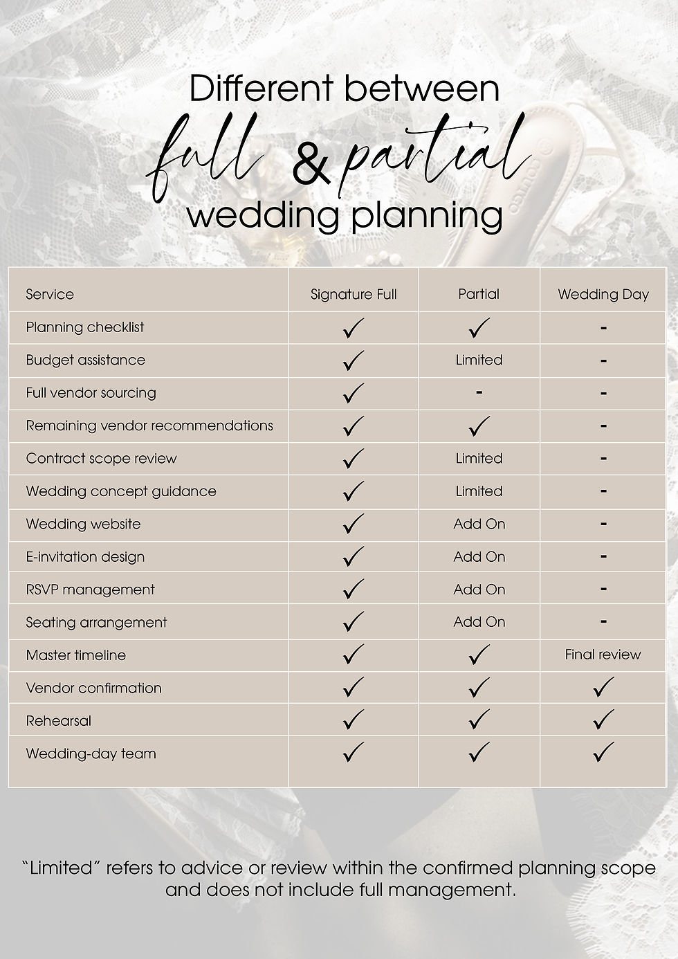 Choosing Between Full and Partial Wedding Planning: What You Need to Know