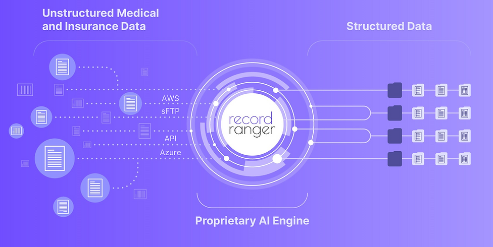 ATOM Record Ranger Overview.png