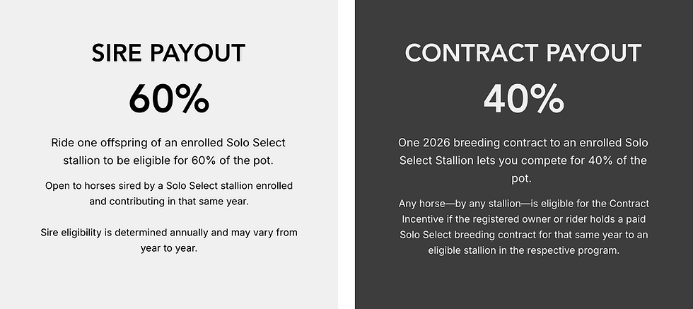 Solo Select Cutting Incentive Payout