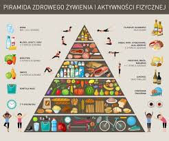 ODCHUDZANIE