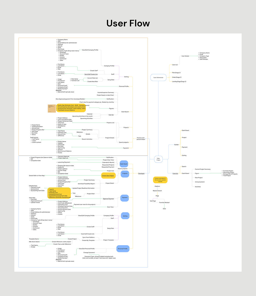 User Flow.jpg