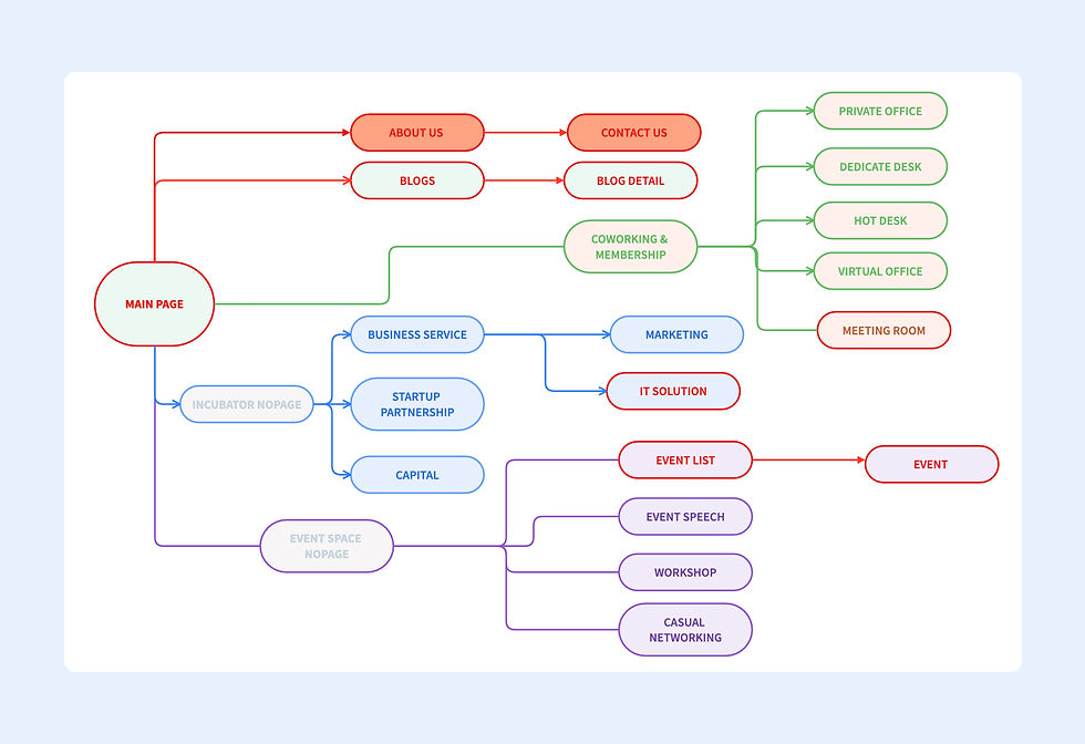 Website Structure.jpg