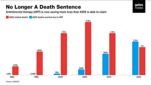 The changing HIV treatment landscape and what it means for Africa: