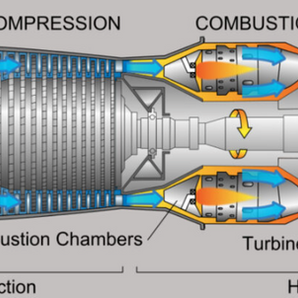 Gas Turbine Engine Components 