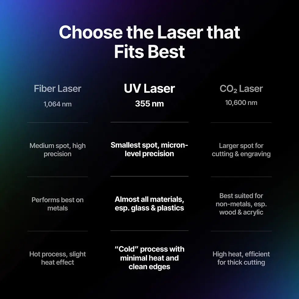 Thumbnail: xTool F2 Ultra UV 5W UV Laser Engraver