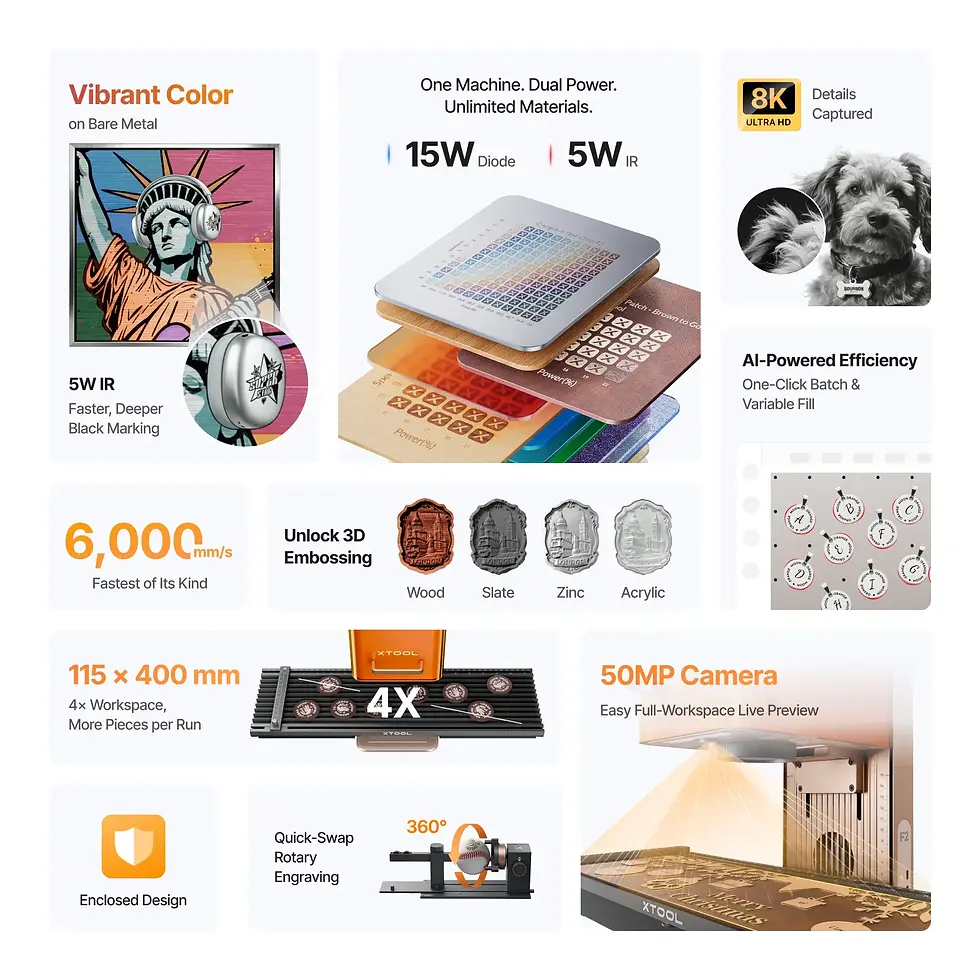 Thumbnail: xTool F2 - 5W IR & 15W Diode Portable Dual Laser Engraver