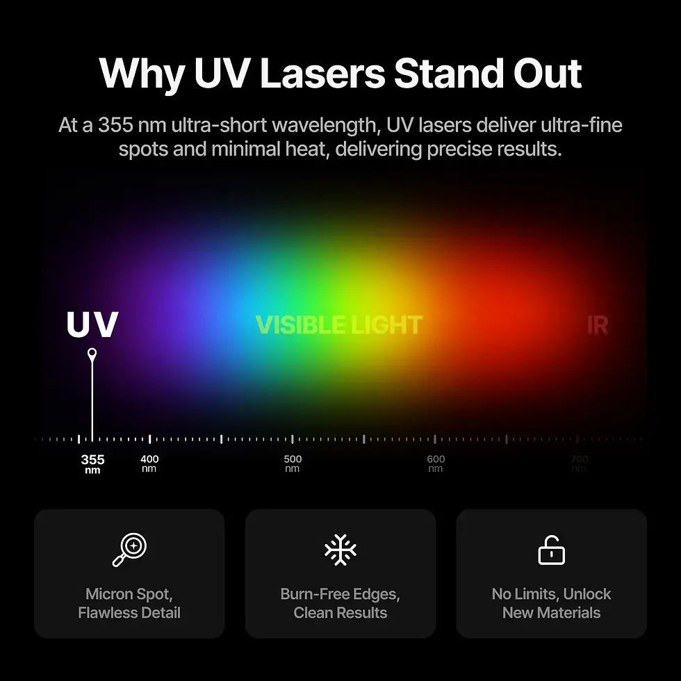 Thumbnail: xTool F2 Ultra UV 5W UV Laser Engraver