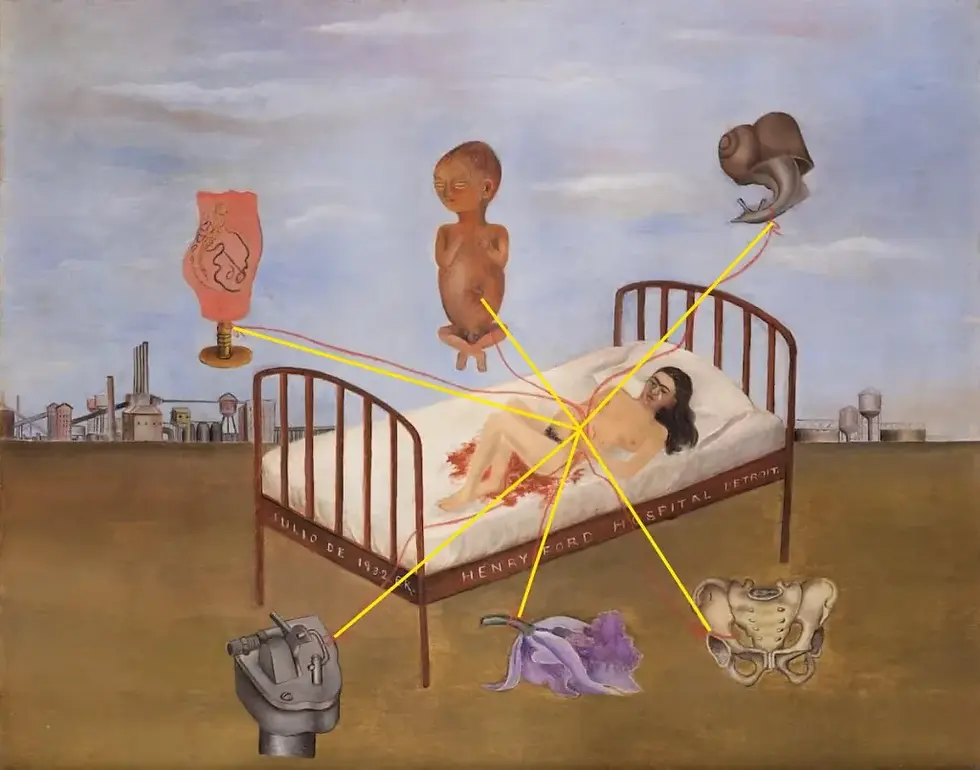 Henry Ford Hospital (The Floating Bed) | Frida Kahlo | 1939