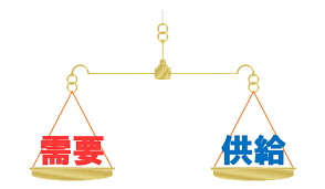 民泊経営者必見。Airbnbの宿泊相場は常に動いている!