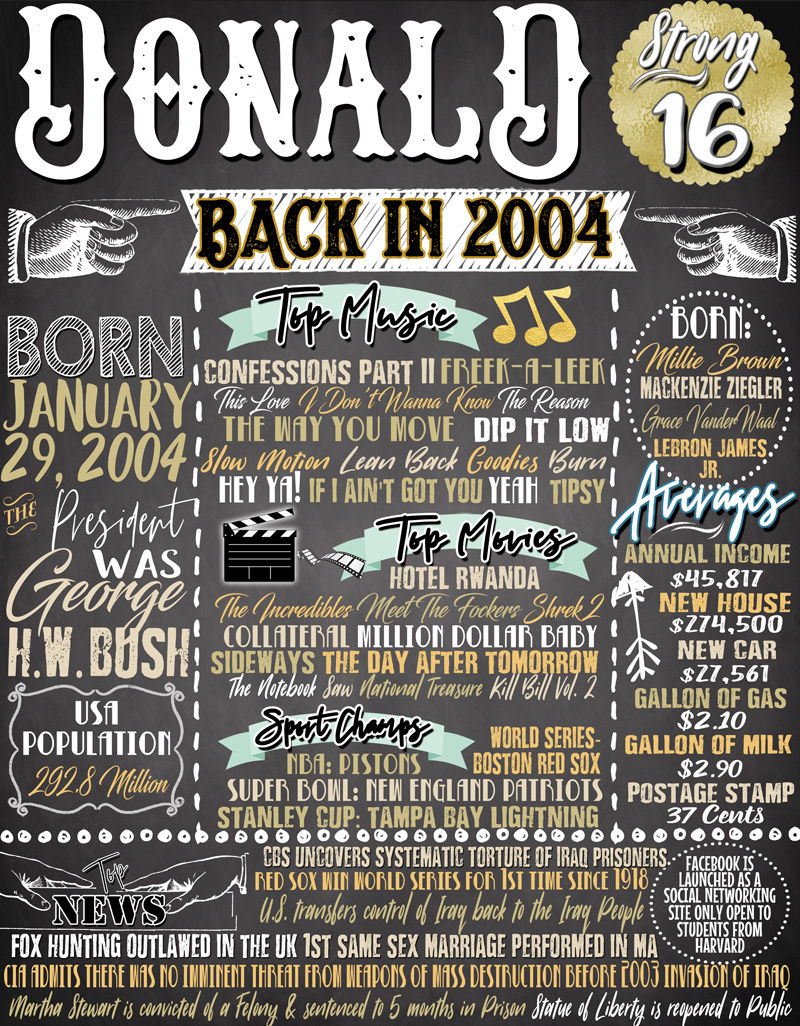 Thumbnail: His 16th Birthday