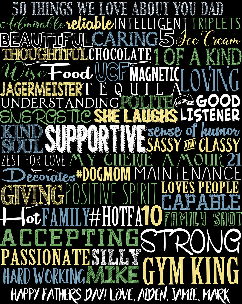 Thumbnail: Gift for Mom, What we Love